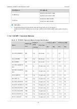 Предварительный просмотр 47 страницы Ruijie Reyee RG-ES106D-P Hardware  Installation And Reference Manual