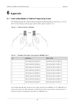 Предварительный просмотр 73 страницы Ruijie Reyee RG-ES106D-P Hardware  Installation And Reference Manual