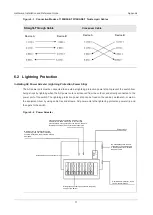 Предварительный просмотр 75 страницы Ruijie Reyee RG-ES106D-P Hardware  Installation And Reference Manual