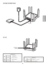 Preview for 9 page of Ruijie Reyee RG-EW3200GX PRO Product Manual