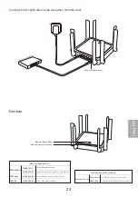 Preview for 25 page of Ruijie Reyee RG-EW3200GX PRO Product Manual