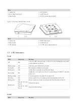 Предварительный просмотр 6 страницы Ruijie RG-AP720-L Series Hardware  Installation And Reference Manual