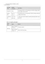 Preview for 16 page of Ruijie RG-AP810-L Hardware  Installation And Reference Manual