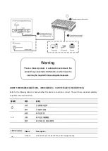 Предварительный просмотр 5 страницы Ruijie RG-ES08 Quick Installation Manual