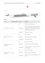 Предварительный просмотр 10 страницы Ruijie RG-ES100 Series Hardware  Installation And Reference Manual