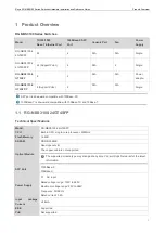 Предварительный просмотр 4 страницы Ruijie RG-NBS3100 Series Hardware  Installation And Reference Manual