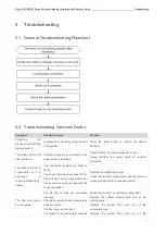 Предварительный просмотр 31 страницы Ruijie RG-NBS3100 Series Hardware  Installation And Reference Manual