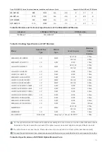 Предварительный просмотр 36 страницы Ruijie RG-NBS3100 Series Hardware  Installation And Reference Manual