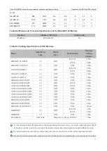 Предварительный просмотр 42 страницы Ruijie RG-NBS3200 Series Hardware  Installation And Reference Manual