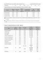 Предварительный просмотр 44 страницы Ruijie RG-NBS3200 Series Hardware  Installation And Reference Manual