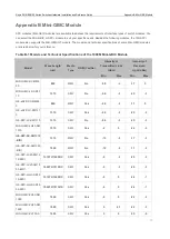 Preview for 30 page of Ruijie RG-NBS5100 Series Hardware  Installation And Reference Manual