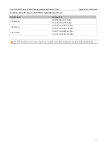 Preview for 32 page of Ruijie RG-NBS5100 Series Hardware  Installation And Reference Manual