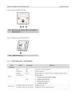 Предварительный просмотр 6 страницы Ruijie RG-RAP1200 Series Hardware  Installation And Reference Manual