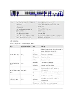 Preview for 8 page of Ruijie RG-RSR20-X-28 Series Hardware  Installation And Reference Manual