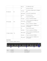 Preview for 9 page of Ruijie RG-RSR20-X-28 Series Hardware  Installation And Reference Manual