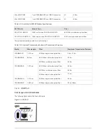 Preview for 14 page of Ruijie RG-RSR20-X-28 Series Hardware  Installation And Reference Manual