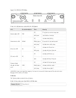 Preview for 24 page of Ruijie RG-RSR20-X-28 Series Hardware  Installation And Reference Manual