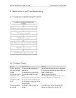 Preview for 44 page of Ruijie RG-S1808 Hardware  Installation And Reference Manual