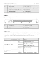 Предварительный просмотр 6 страницы Ruijie RG-S1920 Series Hardware  Installation And Reference Manual