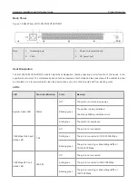 Предварительный просмотр 9 страницы Ruijie RG-S1920 Series Hardware  Installation And Reference Manual