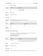 Предварительный просмотр 87 страницы Ruijie RG-S29 Series Command Reference Manual