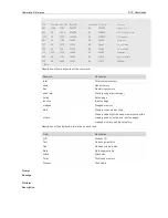 Предварительный просмотр 127 страницы Ruijie RG-S29 Series Command Reference Manual