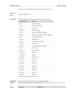 Предварительный просмотр 155 страницы Ruijie RG-S29 Series Command Reference Manual