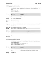 Предварительный просмотр 171 страницы Ruijie RG-S29 Series Command Reference Manual