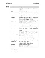 Предварительный просмотр 700 страницы Ruijie RG-S29 Series Command Reference Manual