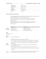 Предварительный просмотр 880 страницы Ruijie RG-S29 Series Command Reference Manual