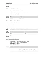 Предварительный просмотр 1081 страницы Ruijie RG-S29 Series Command Reference Manual