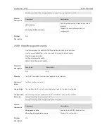 Предварительный просмотр 1252 страницы Ruijie RG-S29 Series Command Reference Manual