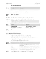 Предварительный просмотр 1254 страницы Ruijie RG-S29 Series Command Reference Manual