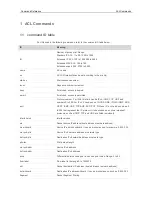 Предварительный просмотр 1291 страницы Ruijie RG-S29 Series Command Reference Manual