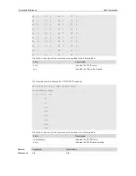 Предварительный просмотр 1360 страницы Ruijie RG-S29 Series Command Reference Manual