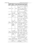 Предварительный просмотр 7 страницы Ruijie RG-S2900G-E Series Configuration Manual