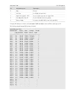 Предварительный просмотр 132 страницы Ruijie RG-S2900G-E Series Configuration Manual