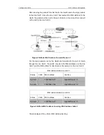 Предварительный просмотр 167 страницы Ruijie RG-S2900G-E Series Configuration Manual