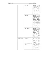 Предварительный просмотр 228 страницы Ruijie RG-S2900G-E Series Configuration Manual