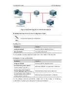 Предварительный просмотр 475 страницы Ruijie RG-S2900G-E Series Configuration Manual