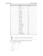 Предварительный просмотр 484 страницы Ruijie RG-S2900G-E Series Configuration Manual