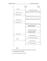 Предварительный просмотр 494 страницы Ruijie RG-S2900G-E Series Configuration Manual