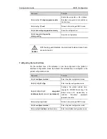 Предварительный просмотр 686 страницы Ruijie RG-S2900G-E Series Configuration Manual