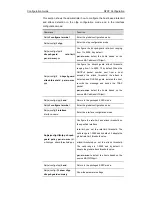Предварительный просмотр 740 страницы Ruijie RG-S2900G-E Series Configuration Manual