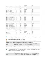 Предварительный просмотр 38 страницы Ruijie RG-S2910-10GT2SFP-UP-H Hardware  Installation And Reference Manual