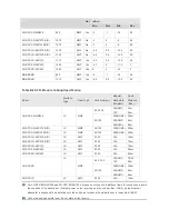 Предварительный просмотр 39 страницы Ruijie RG-S2910-10GT2SFP-UP-H Hardware  Installation And Reference Manual