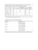 Предварительный просмотр 40 страницы Ruijie RG-S2910-10GT2SFP-UP-H Hardware  Installation And Reference Manual