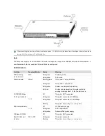 Предварительный просмотр 16 страницы Ruijie RG-S2928G-12P Hardware  Installation And Reference Manual