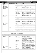 Предварительный просмотр 13 страницы Ruijie RG-S3250E Series Installation Manual