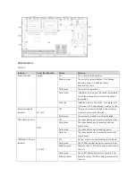 Предварительный просмотр 8 страницы Ruijie RG-S5750-S Series Hardware  Installation And Reference Manual